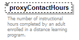AdultEducation_diagrams/AdultEducation_p140.png