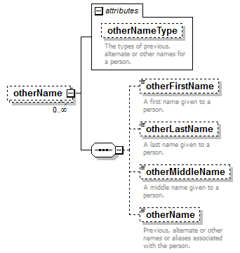 AdultEducation_diagrams/AdultEducation_p27.png