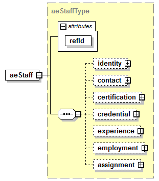 AdultEducation_diagrams/AdultEducation_p4.png