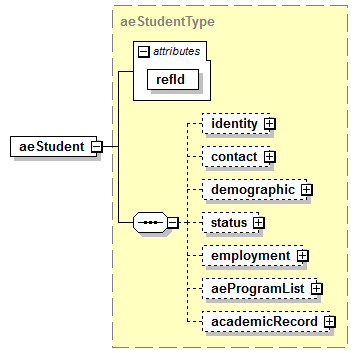 AdultEducation_diagrams/AdultEducation_p5.png