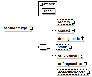 AdultEducation_diagrams/AdultEducation_p69.png
