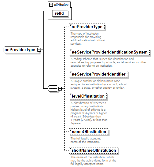 AdultEducation_diagrams/AdultEducation_p9.png
