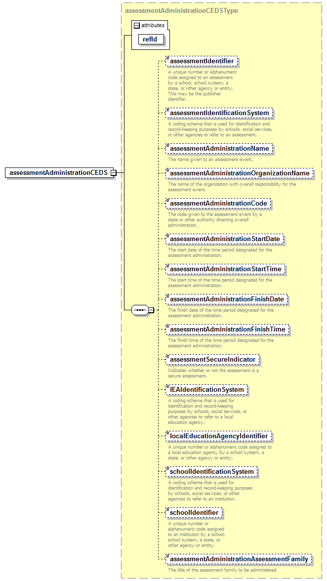 CEDS_Assessment_diagrams/CEDS_Assessment_p1.png