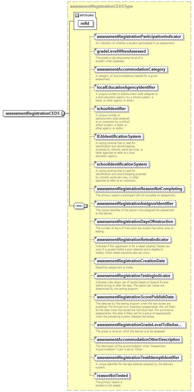CEDS_Assessment_diagrams/CEDS_Assessment_p10.png