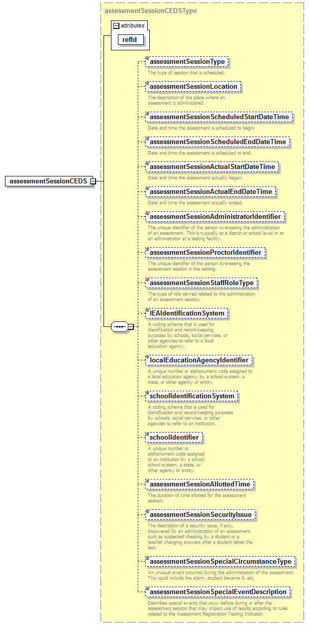 CEDS_Assessment_diagrams/CEDS_Assessment_p11.png