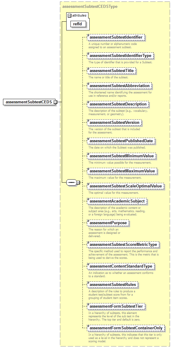 CEDS_Assessment_diagrams/CEDS_Assessment_p12.png