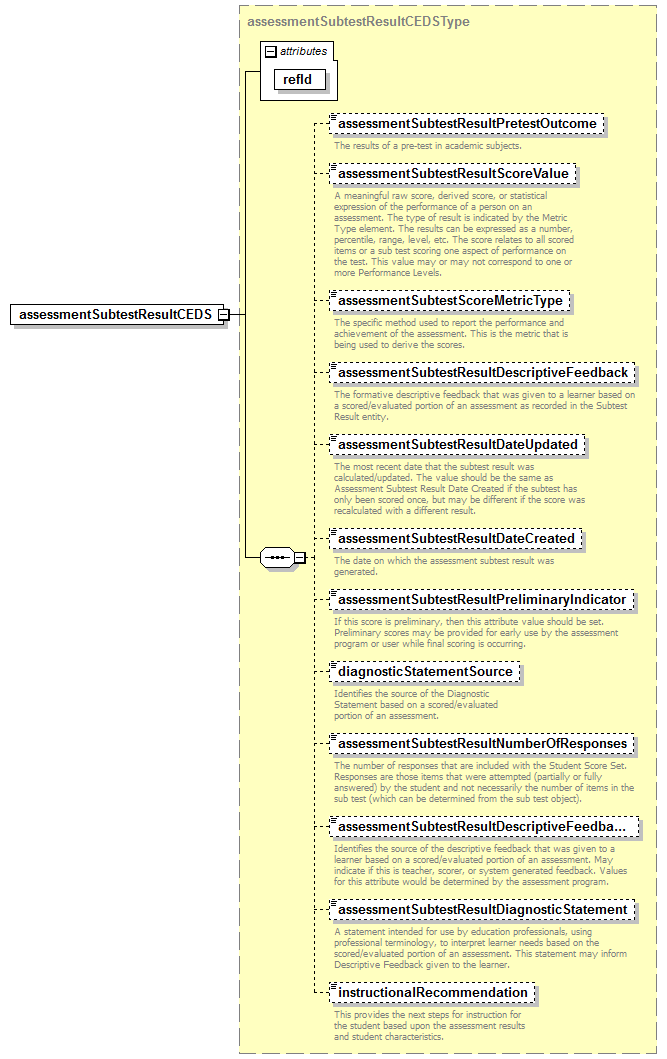 CEDS_Assessment_diagrams/CEDS_Assessment_p13.png
