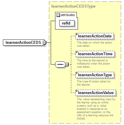 CEDS_Assessment_diagrams/CEDS_Assessment_p14.png