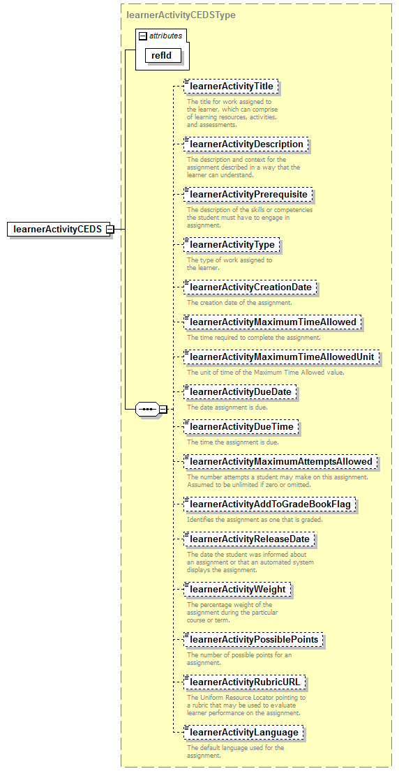 CEDS_Assessment_diagrams/CEDS_Assessment_p15.png