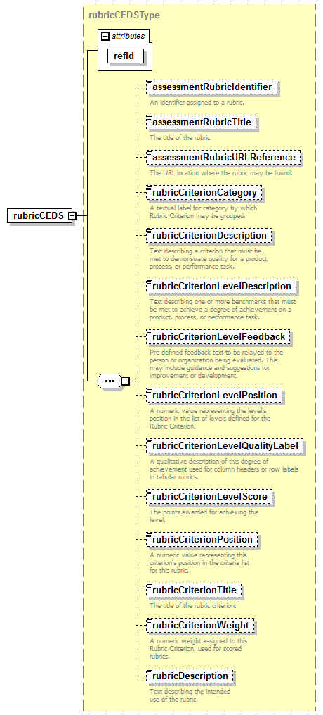 CEDS_Assessment_diagrams/CEDS_Assessment_p16.png