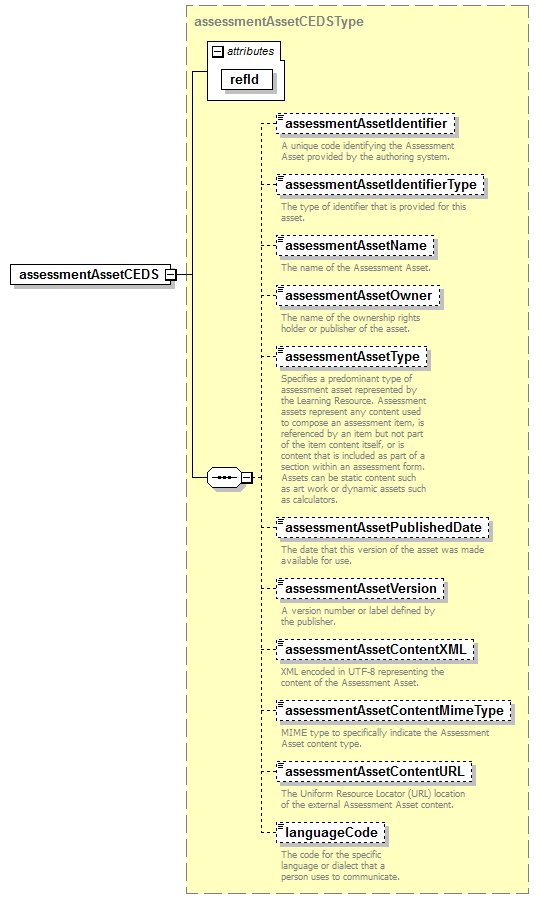 CEDS_Assessment_diagrams/CEDS_Assessment_p2.png