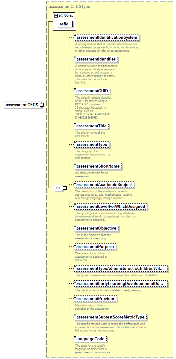 CEDS_Assessment_diagrams/CEDS_Assessment_p3.png