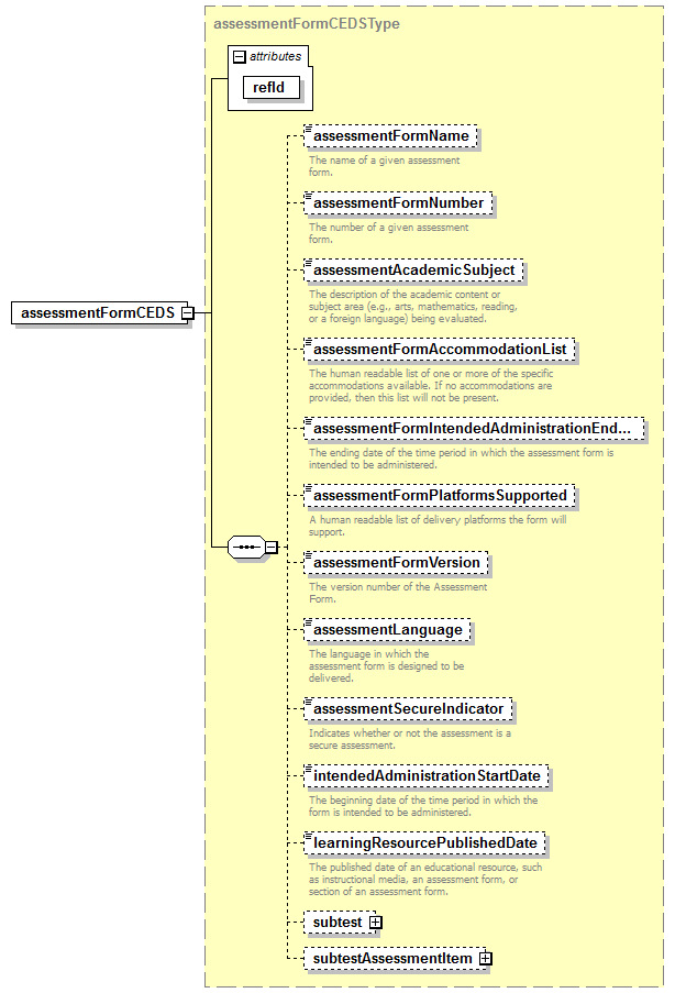 CEDS_Assessment_diagrams/CEDS_Assessment_p5.png