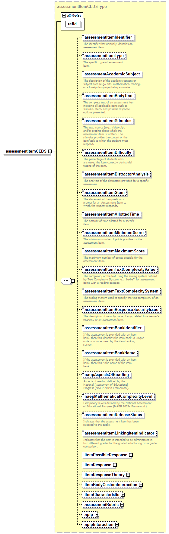 CEDS_Assessment_diagrams/CEDS_Assessment_p6.png