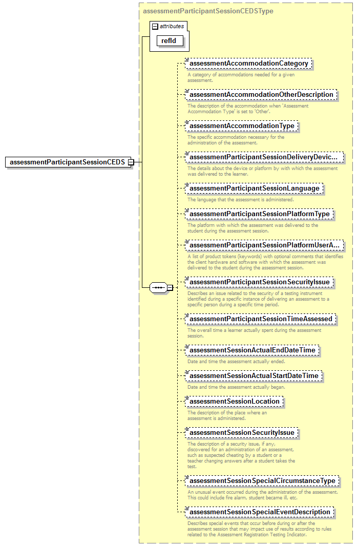 CEDS_Assessment_diagrams/CEDS_Assessment_p7.png