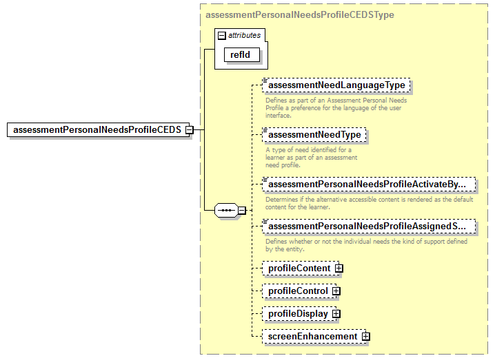 CEDS_Assessment_diagrams/CEDS_Assessment_p9.png