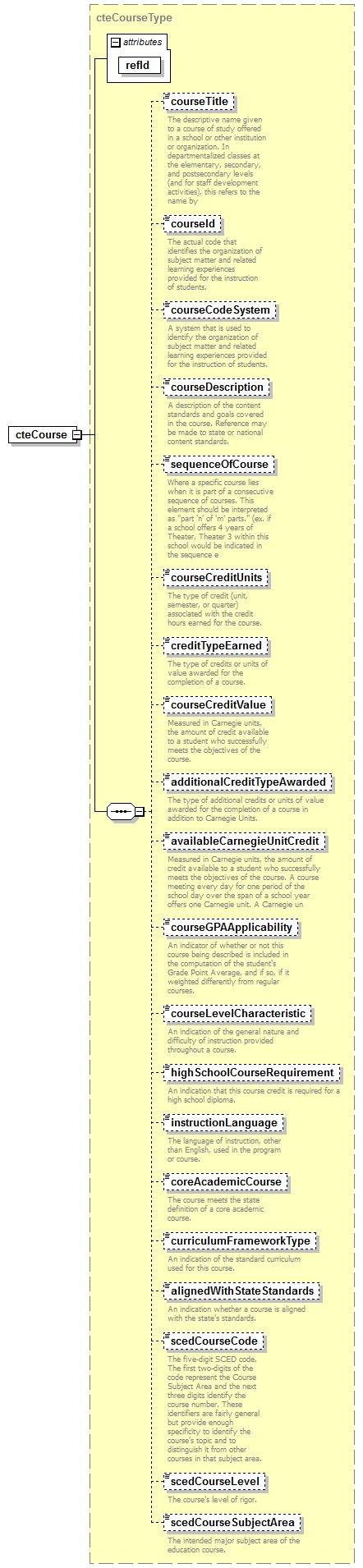 CTech_Ed_diagrams/CTech_Ed_p1.png