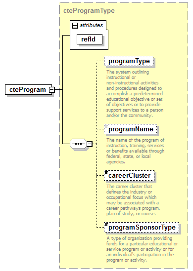 CTech_Ed_diagrams/CTech_Ed_p2.png