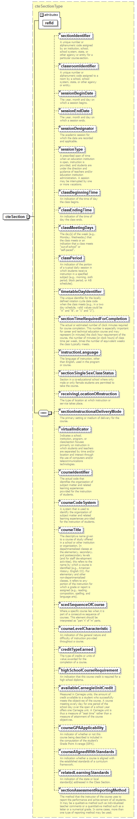 CTech_Ed_diagrams/CTech_Ed_p3.png