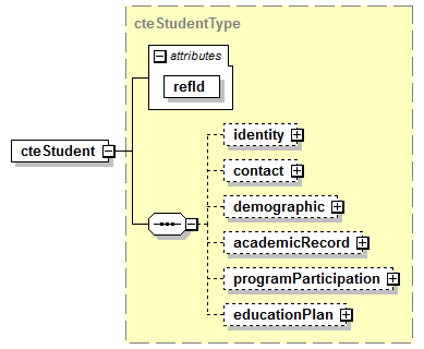 CTech_Ed_diagrams/CTech_Ed_p5.png