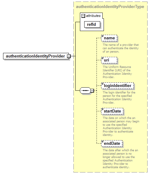 CEDS_Common_diagrams/CEDS_Common_p1.png