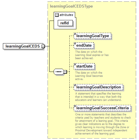 CEDS_Common_diagrams/CEDS_Common_p4.png
