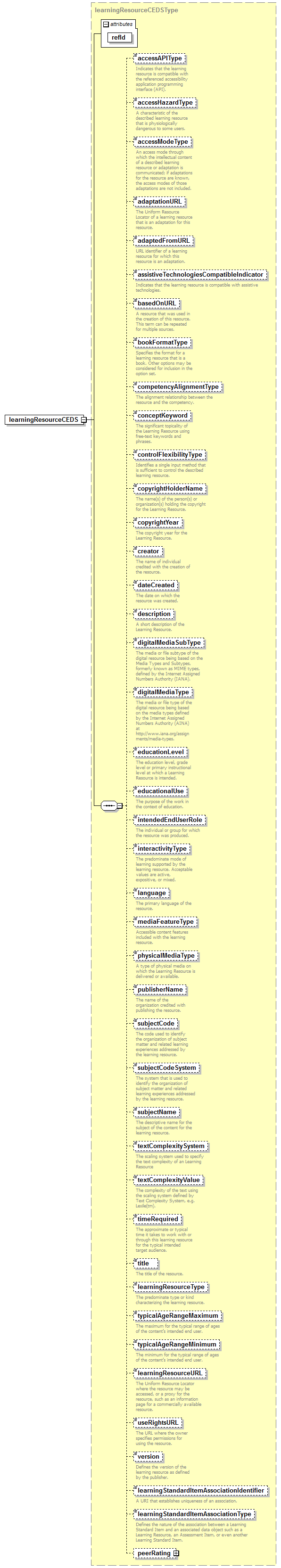 CEDS_Common_diagrams/CEDS_Common_p5.png