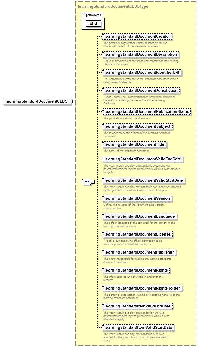 CEDS_Common_diagrams/CEDS_Common_p6.png