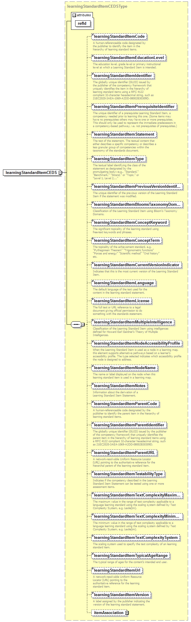 CEDS_Common_diagrams/CEDS_Common_p7.png