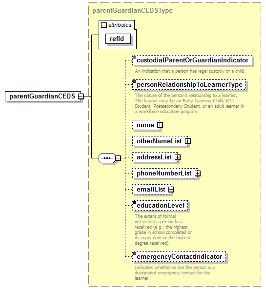 CEDS_Common_diagrams/CEDS_Common_p8.png