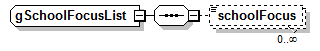 EarlyLearning_diagrams/EarlyLearning_p1096.png