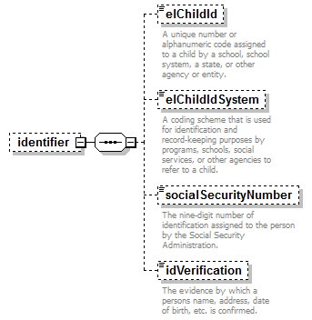 EarlyLearning_diagrams/EarlyLearning_p139.png