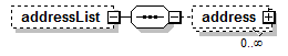 EarlyLearning_diagrams/EarlyLearning_p145.png