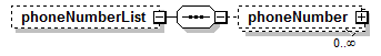 EarlyLearning_diagrams/EarlyLearning_p155.png