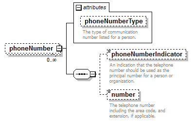 EarlyLearning_diagrams/EarlyLearning_p156.png