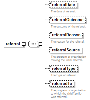 EarlyLearning_diagrams/EarlyLearning_p175.png