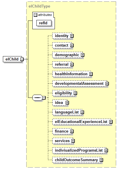 EarlyLearning_diagrams/EarlyLearning_p2.png