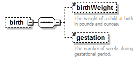 EarlyLearning_diagrams/EarlyLearning_p207.png