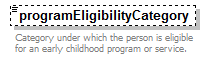EarlyLearning_diagrams/EarlyLearning_p219.png