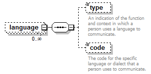 EarlyLearning_diagrams/EarlyLearning_p237.png