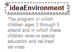 EarlyLearning_diagrams/EarlyLearning_p243.png