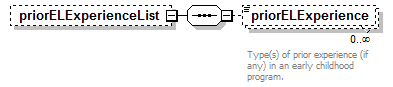 EarlyLearning_diagrams/EarlyLearning_p245.png