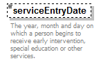 EarlyLearning_diagrams/EarlyLearning_p250.png