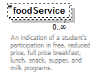 EarlyLearning_diagrams/EarlyLearning_p256.png