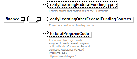 EarlyLearning_diagrams/EarlyLearning_p262.png