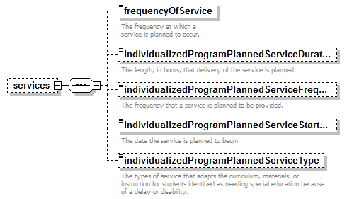 EarlyLearning_diagrams/EarlyLearning_p266.png