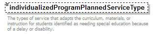 EarlyLearning_diagrams/EarlyLearning_p271.png