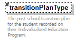 EarlyLearning_diagrams/EarlyLearning_p278.png