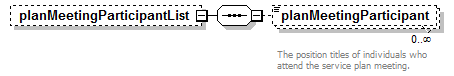 EarlyLearning_diagrams/EarlyLearning_p282.png