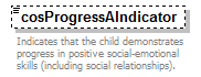 EarlyLearning_diagrams/EarlyLearning_p290.png